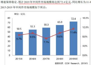 寶蘭德 深耕技術推廣，服務中國移動生態(tài)的軟件先鋒