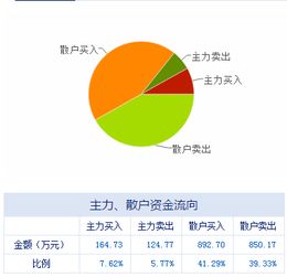 技術推廣服務板塊迎利好，上市公司盤前動態一覽（05.05）
